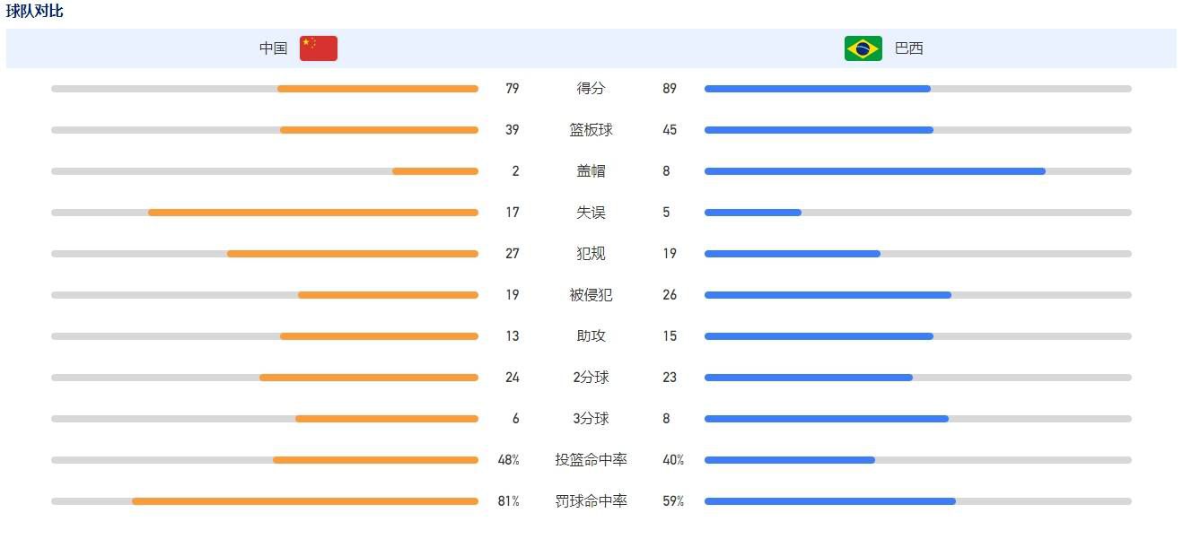 姐妹们的叛乱